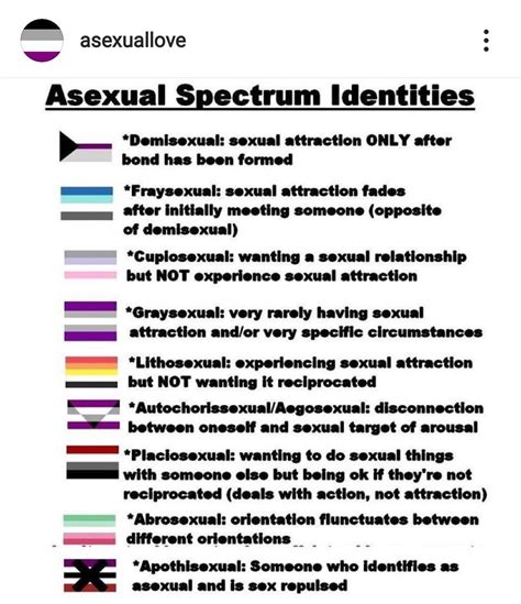 Asexuality Spectrum: Different Types of Asexuality — Talkspace